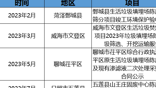 政企聯動探索！摻燒陳腐垃圾萬億市場空間怎么釋放？