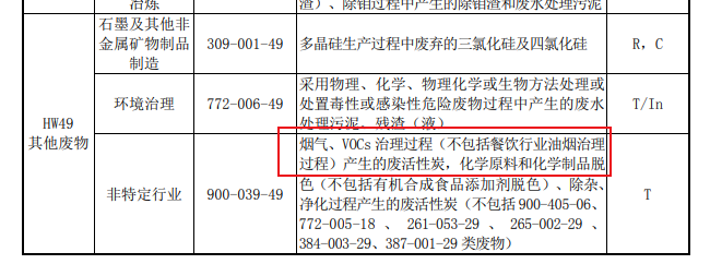 官網新聞：吸附VOCs的活性炭是否一定為危廢？違法處置要承擔何責？