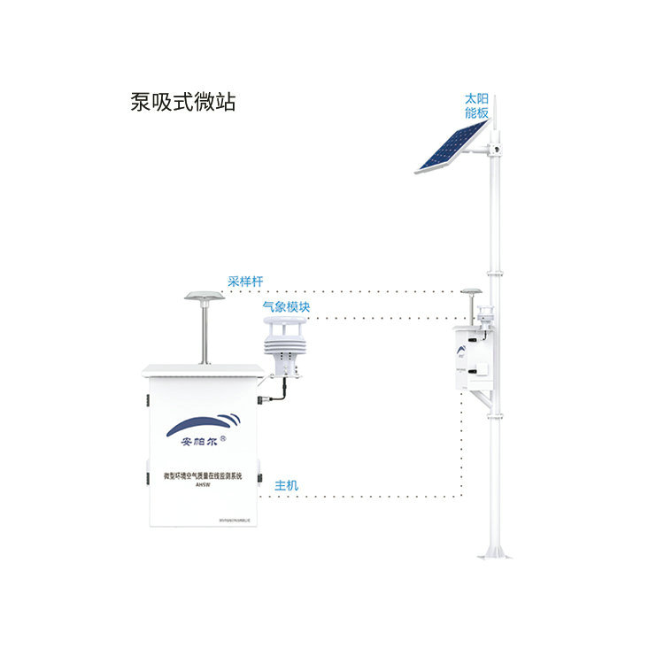 守望系列微型環境空氣質量在線監測系統（含風速檢測參數）