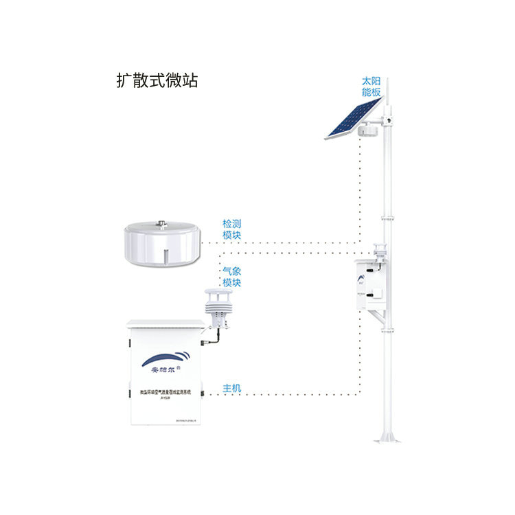 守望系列微型環境空氣質量在線監測系統（含風速檢測參數）