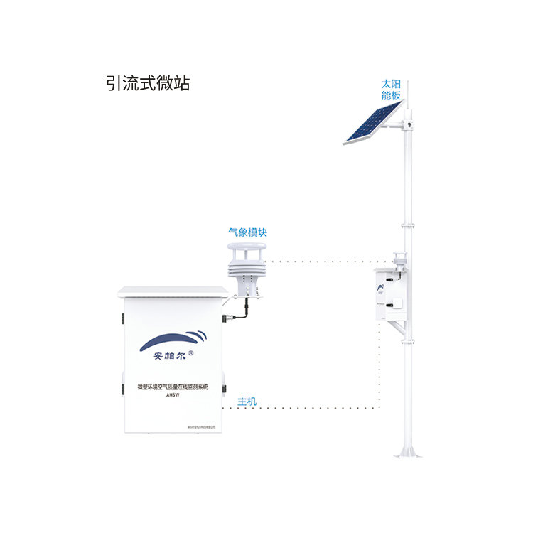 守望系列微型環境空氣質量在線監測系統（含風速檢測參數）