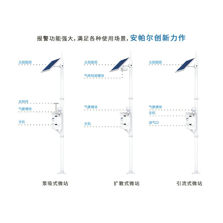 守望系列微型環境空氣質量在線監測系統（含風速檢測參數）