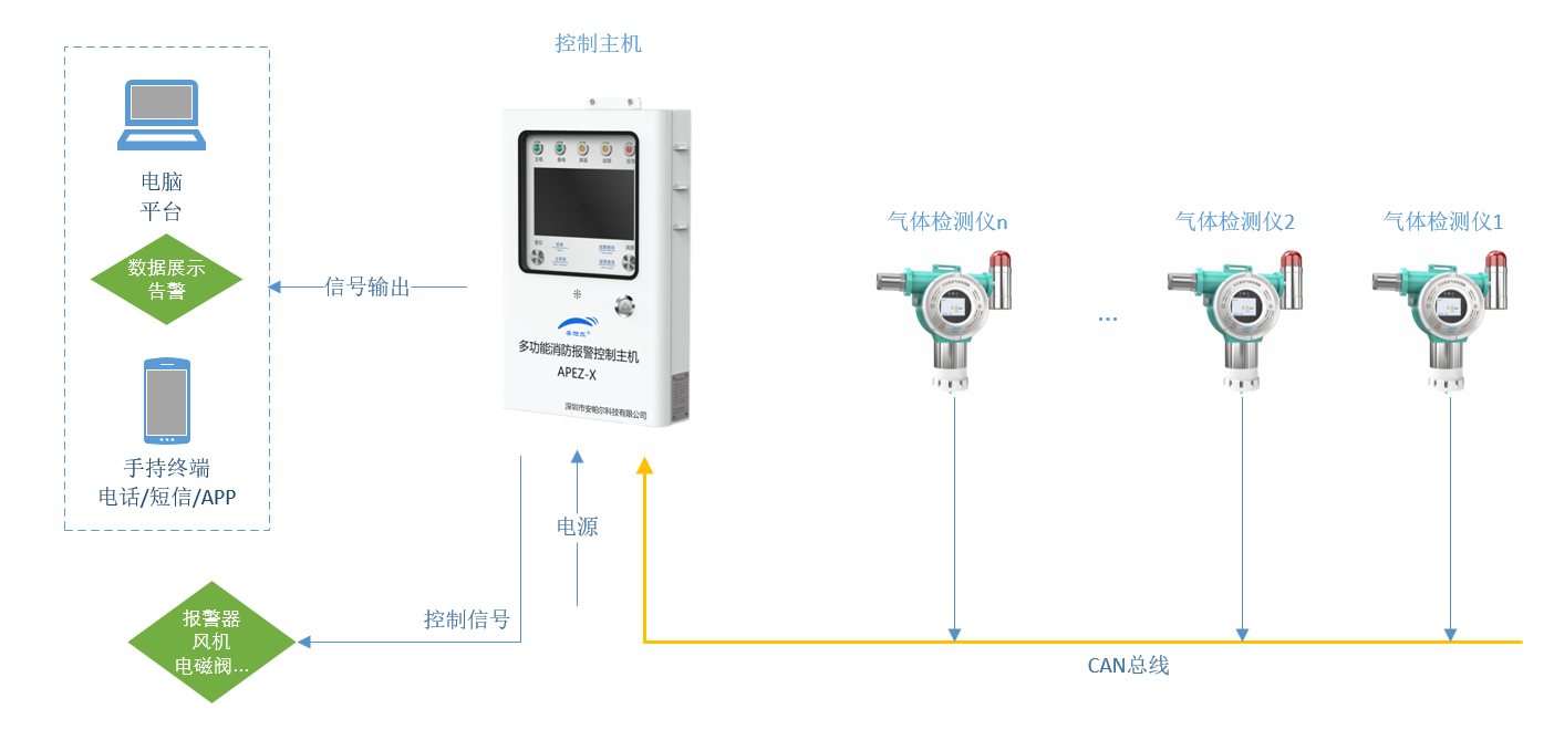 安帕爾攻克技術新難題