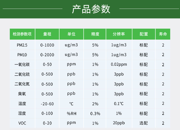 大氣環境網格化監測系統